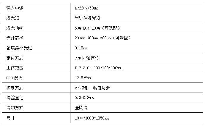 在线式恒温精密<a href='https://www.uli-group.com' target='_blank'><u>激光焊锡机</u></a>锡膏<a href='https://www.uli-group.com' target='_blank'><u>激光焊锡</u></a>机技术参数